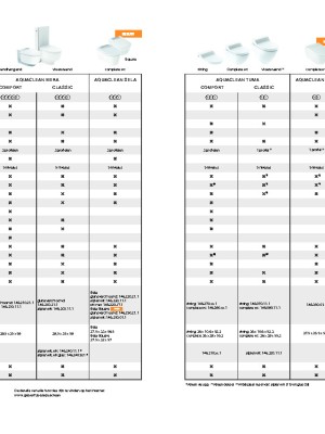 Geberit AquaClean Productoverzicht Geberit AquaClean Productoverzicht