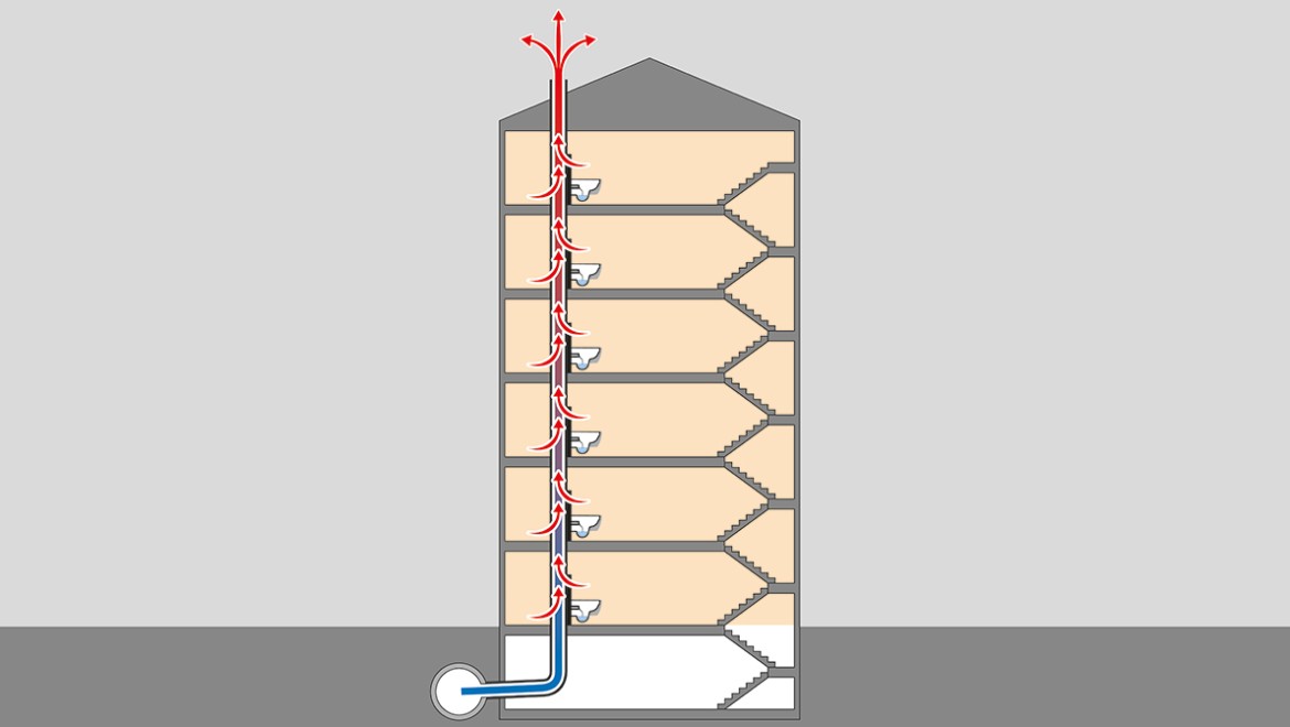 Warmtestroom door de verweringsleien