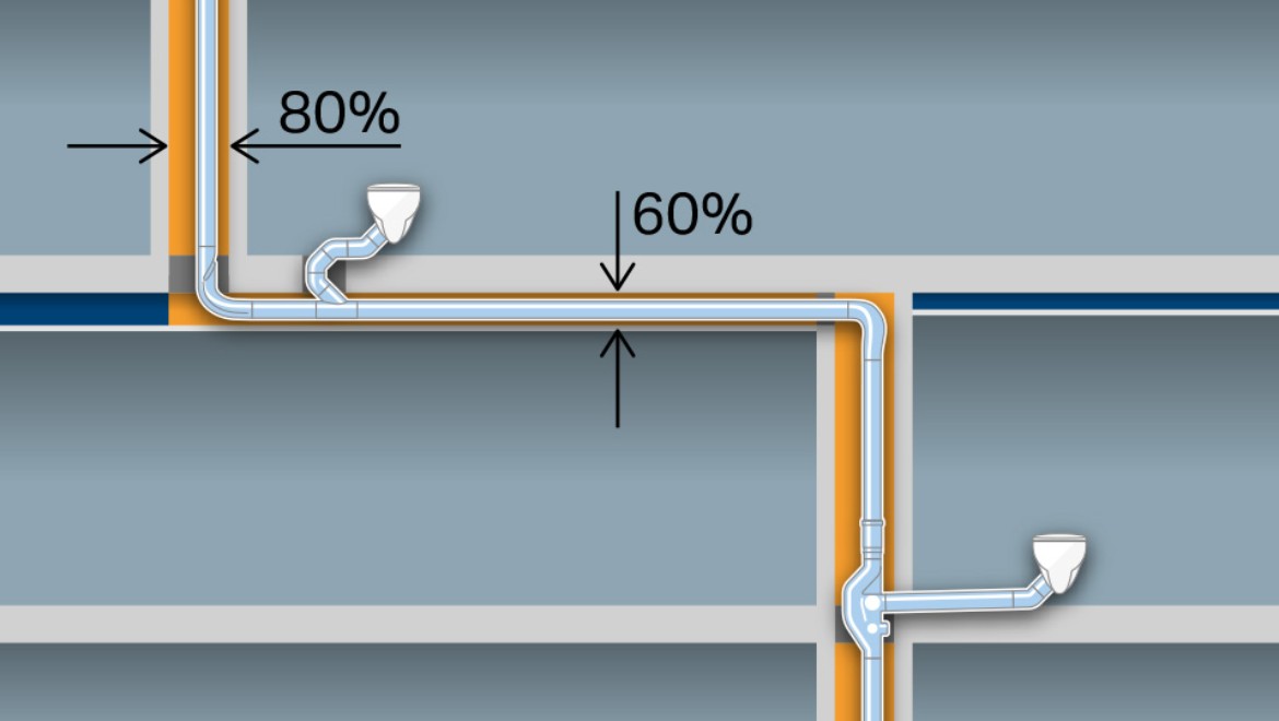 Gagnez de l'espace avec des tuyaux de dimensions réduites de d110 sans tuyau de ventilation supplémentaire. Économies supplémentaires avec des tuyaux horizontaux d'une longueur maximale de six mètres sans pente