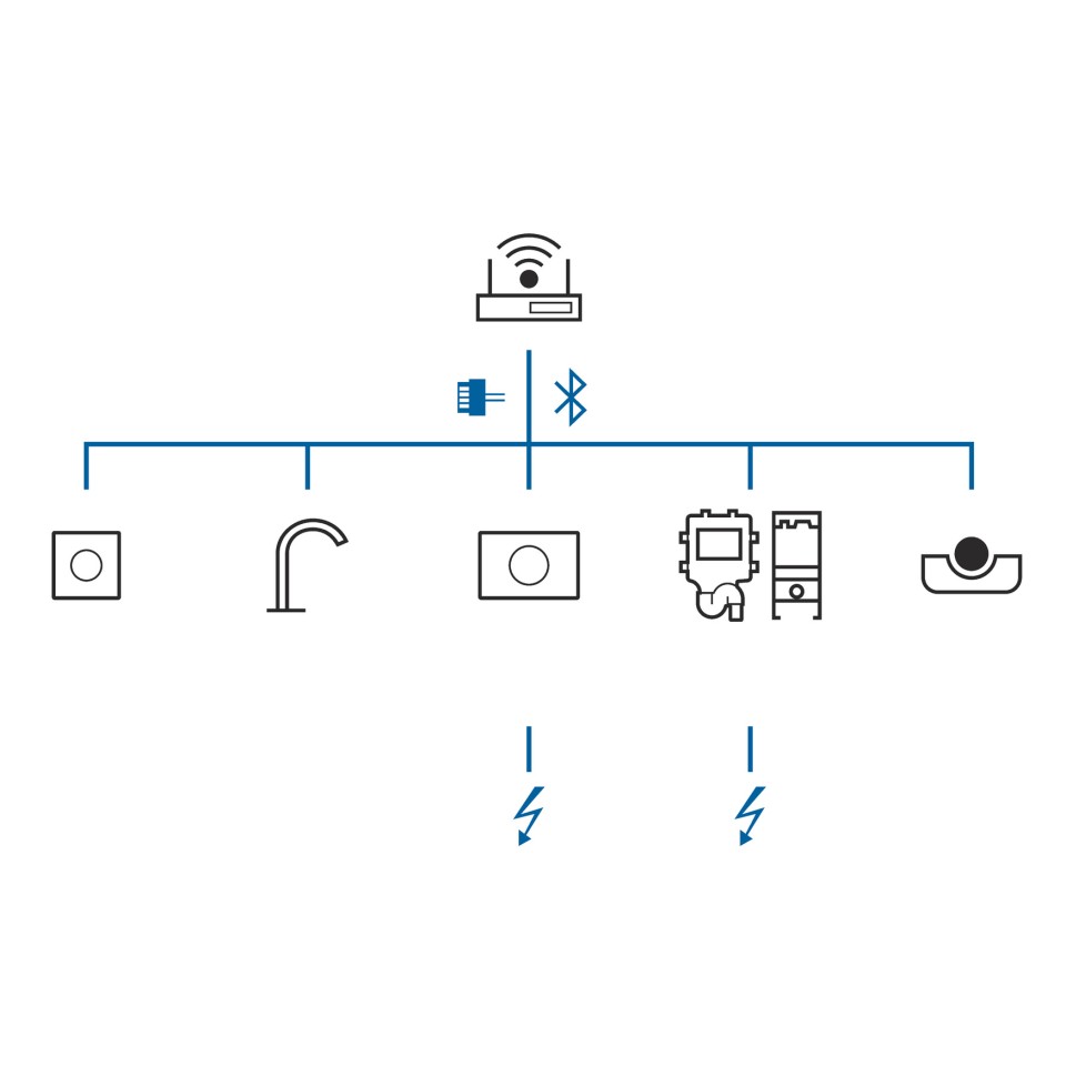 Overzicht Geberit Connect systeemcomponenten Overzicht Geberit Connect systeemcomponenten