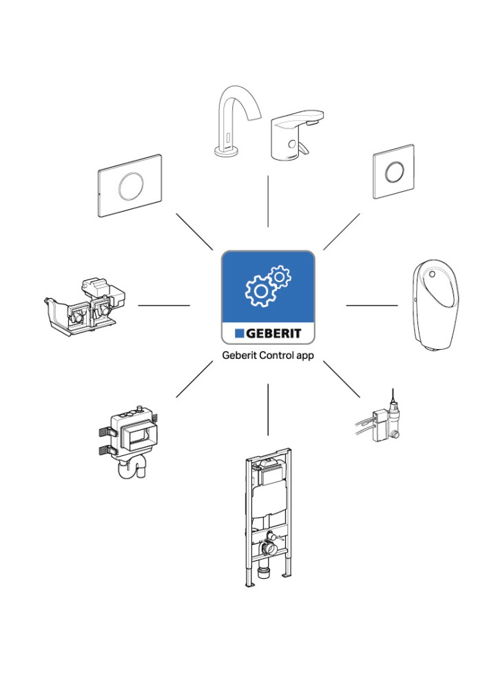 Aperçu des produits pouvant être pilotés avec l’application Geberit Control