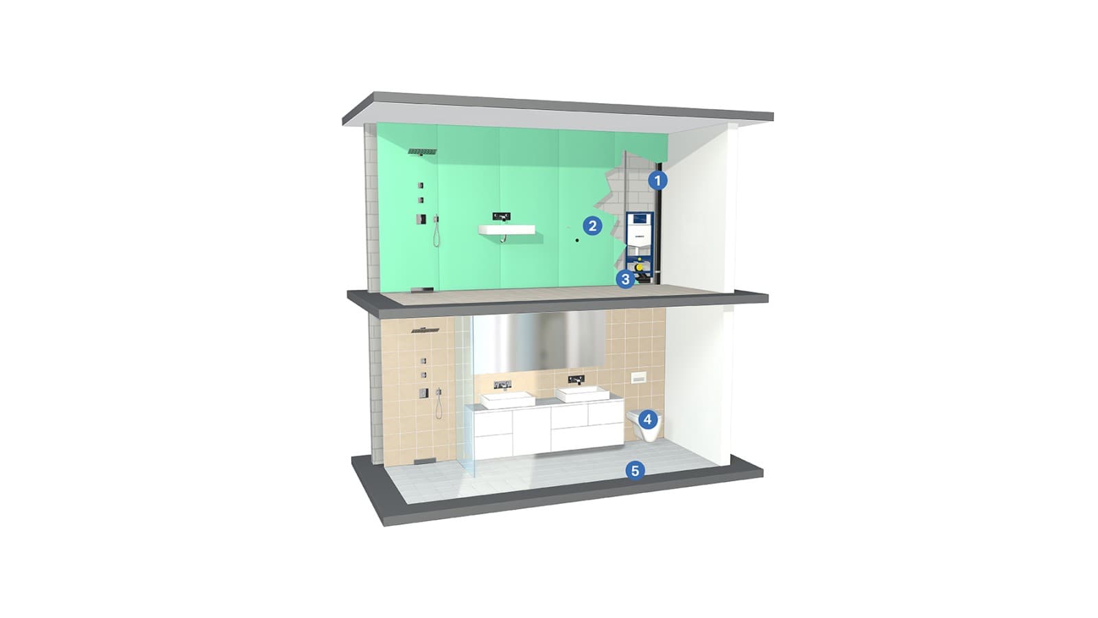 Oplossingen voor geluidswering bij sanitaire installaties Oplossingen voor geluidswering bij sanitaire installaties
