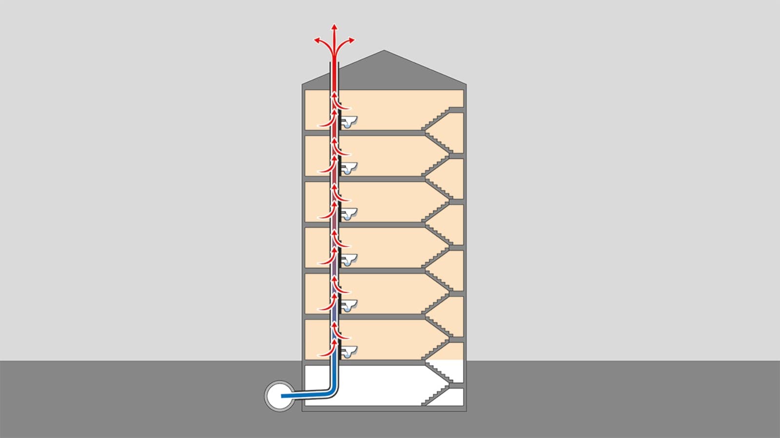 Warmtestroom door de verweringsleien Warmtestroom door de verweringsleien