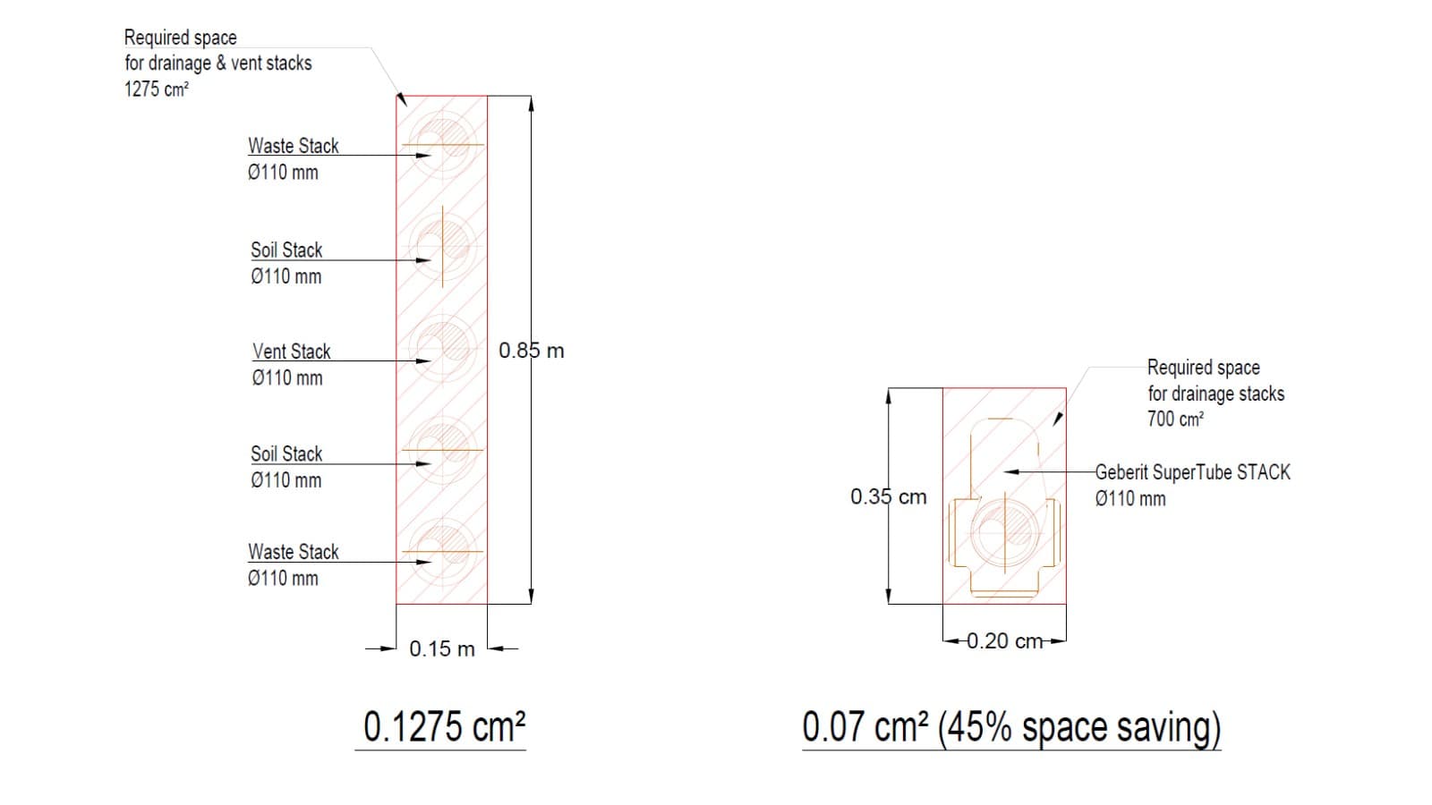 Vergelijking: conventionele bouw versus Geberit SuperTube Vergelijking: conventionele bouw versus Geberit SuperTube