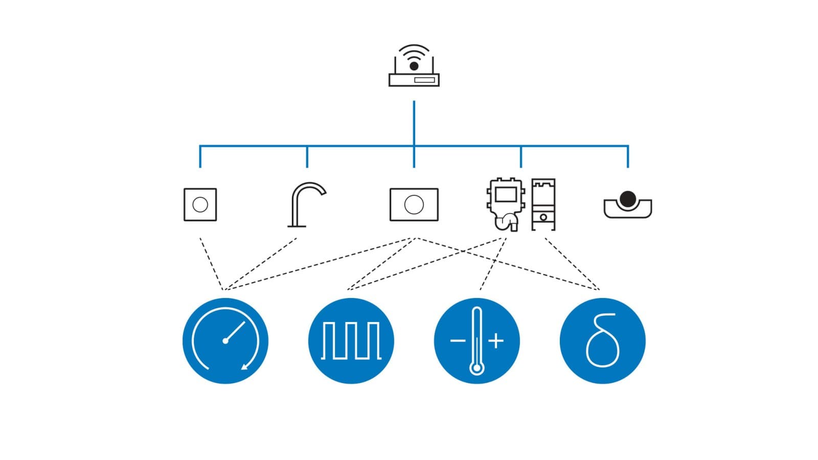 Geberit Connect allows different hygiene flush units to be used for various flushing programmes Geberit Connect allows different hygiene flush units to be used for various flushing programmes